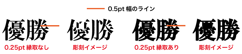 0.25ptの縁取りの有無の違い