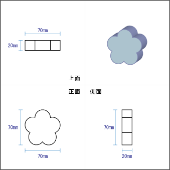 三面図